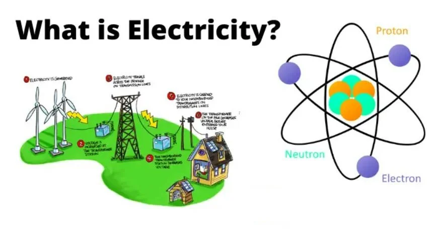 What is Electricity and How Electricity is Generated and Used