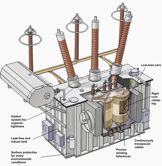 electrical transformer