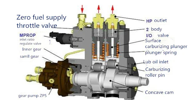 fuel injection pump working principle 609x321 1