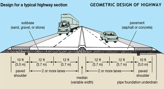 geometric design of highway