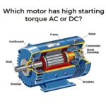 Which Motor Has High Starting Torque AC Or DC?