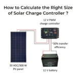 How To Calculate The Right Size Of Solar Charge Controller?