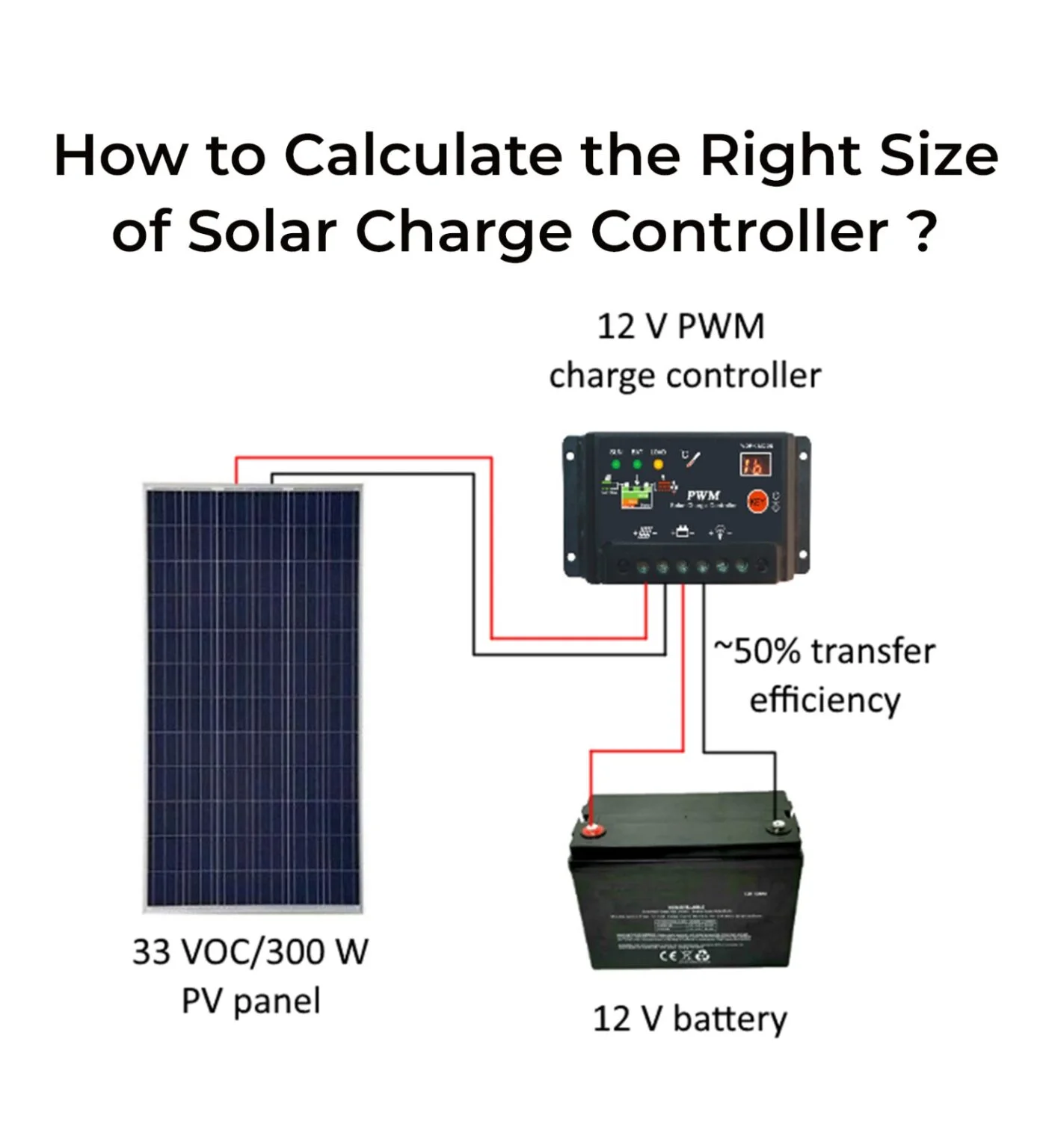 How To Calculate The Right Size Of Solar Charge Controller?