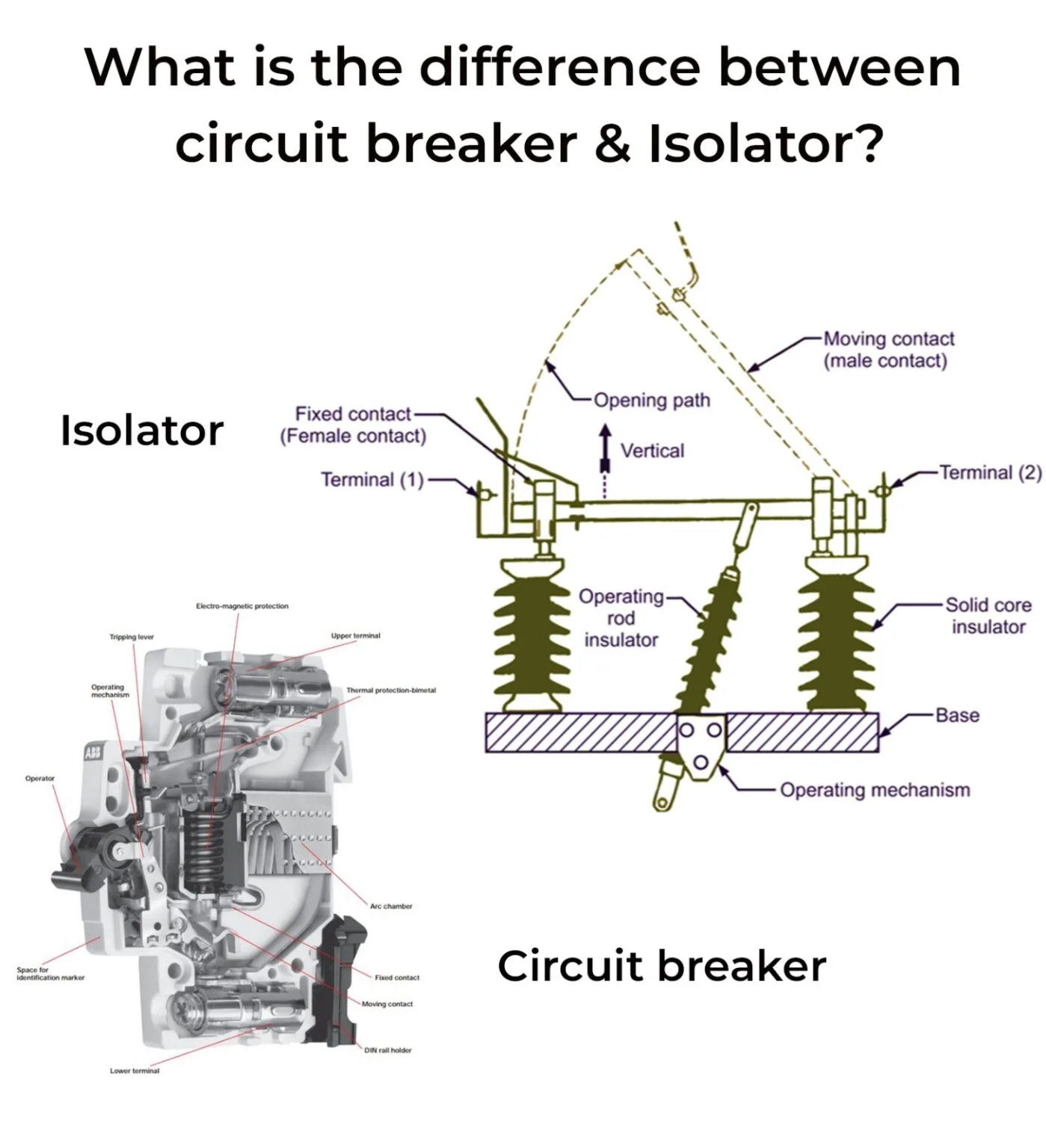 What Is The Difference Between Circuit Breaker & Isolator?