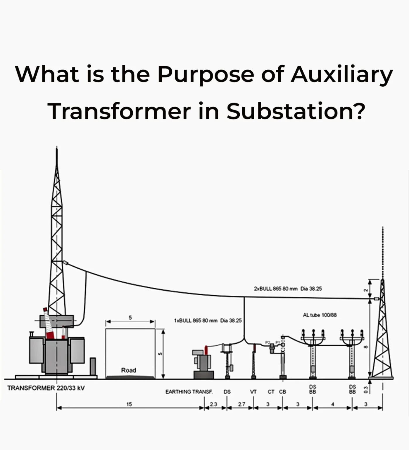 What Is The Purpose Of AuxiliaryTransformer In Substation?