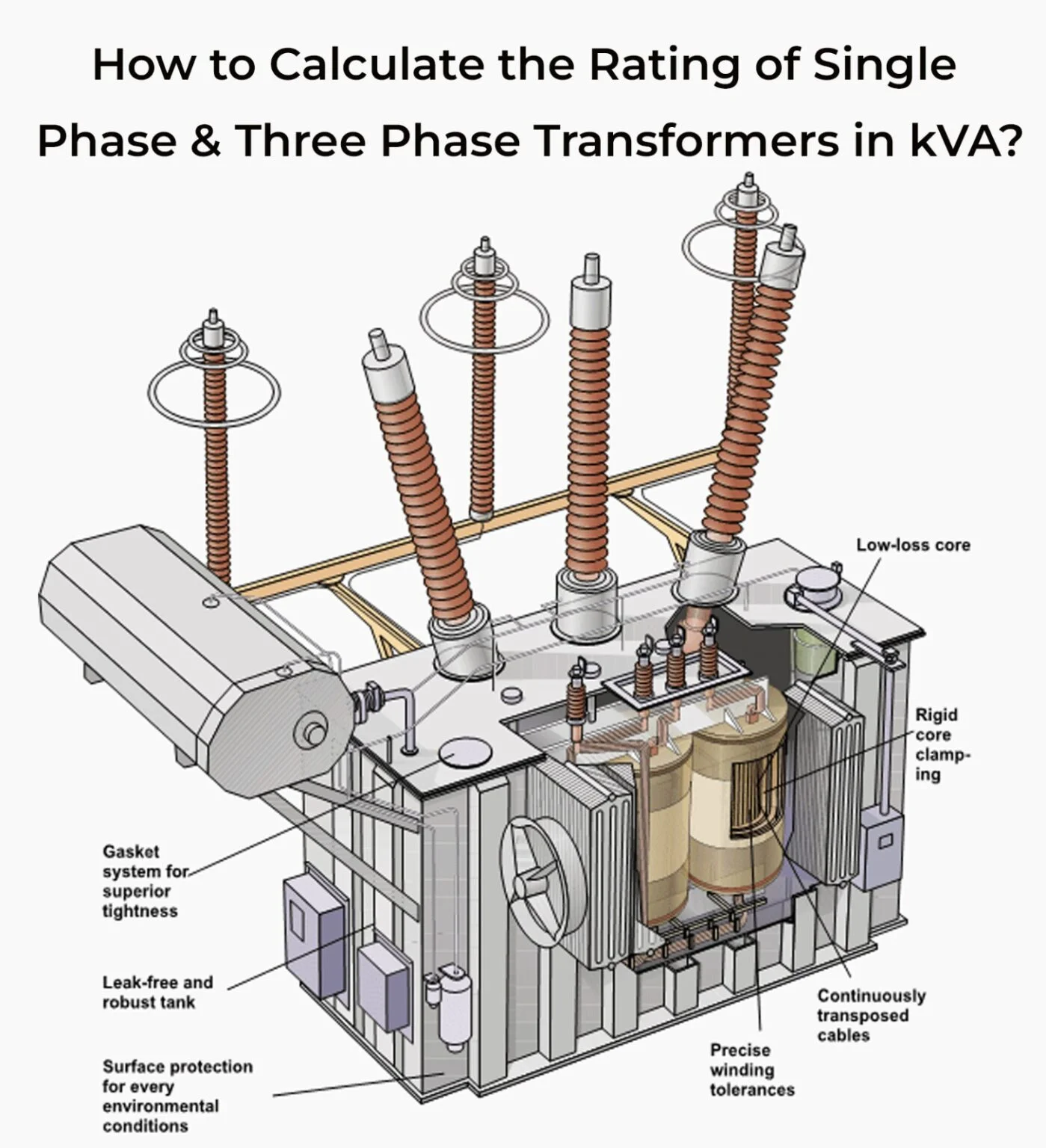 How To Calculate The Rating Of Single Phase & Three Phase Transformers In KVA