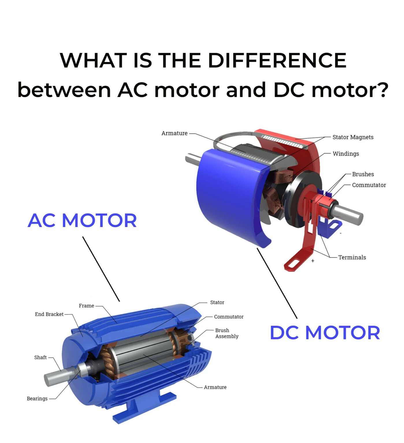 WHAT IS THE DIFFERENCE Between AC Motor And DC Motor?