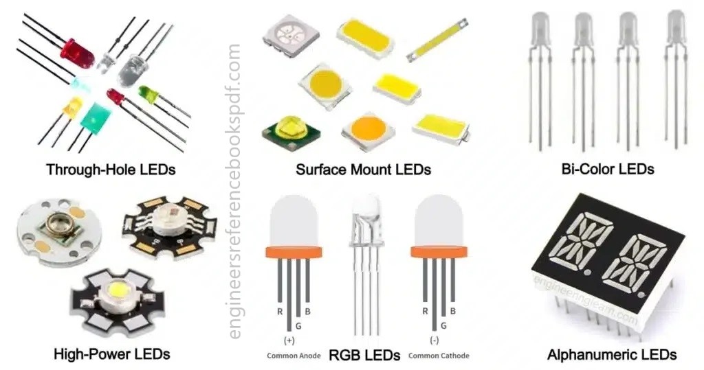 What is an LED? LED Types, Concepts, Functions, Features, Design and Construction [Full Details]