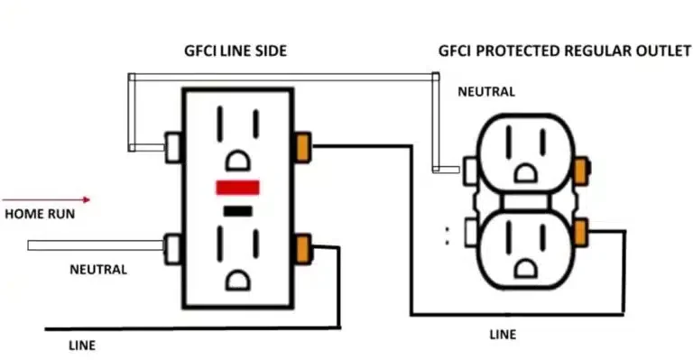 GFCI outlet wiring harness
