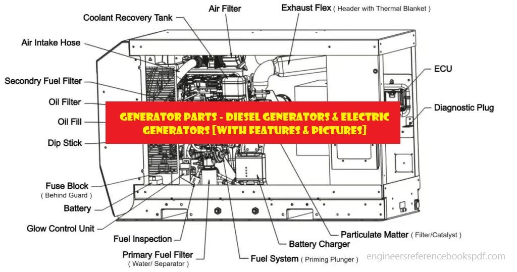 Generator Parts - Diesel Generators & Electric Generators [With Features & Pictures]