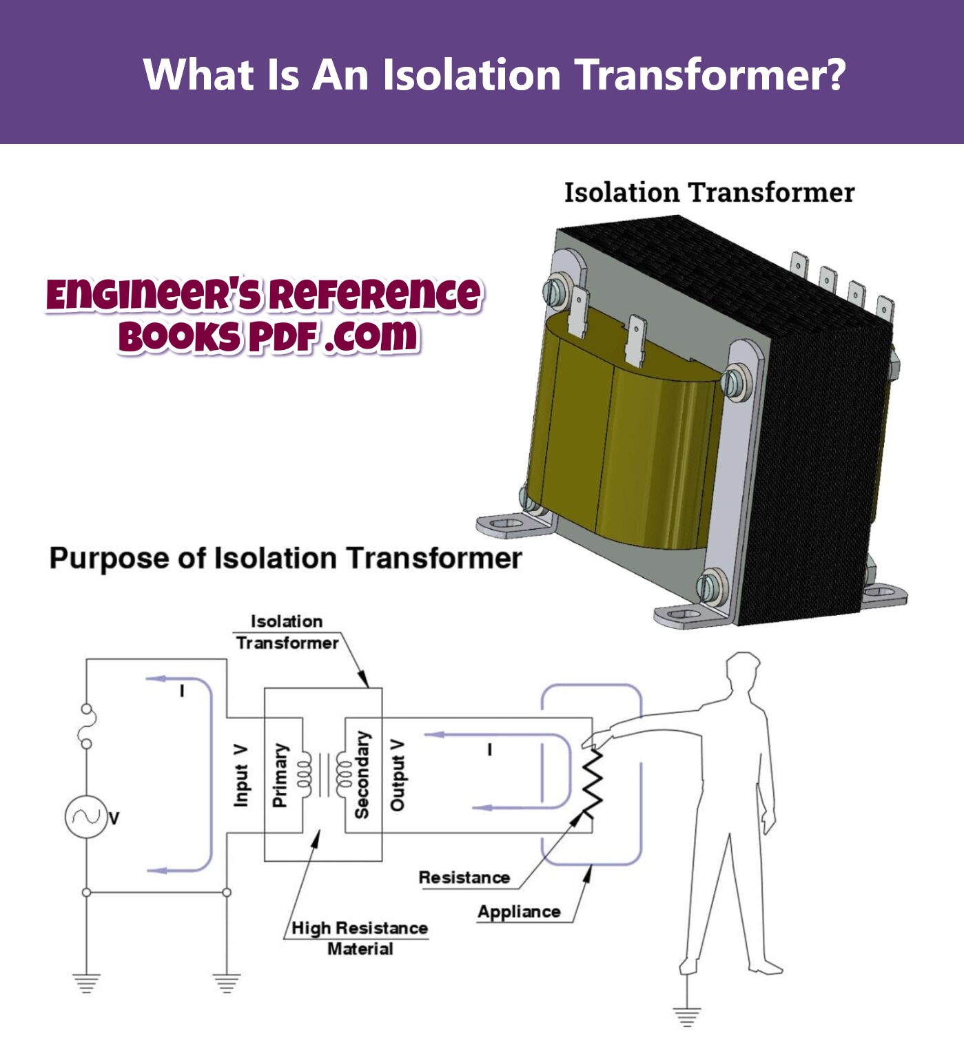 What Is An Isolation Transformer?