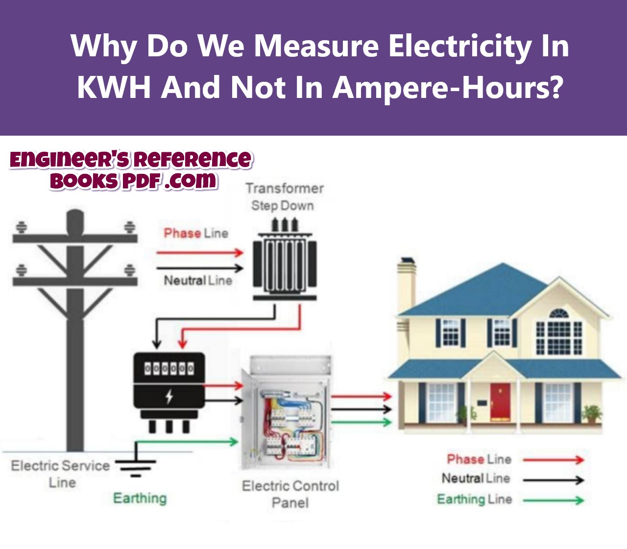 Why Do We Measure Electricity In KWH And Not In Ampere-Hours?
