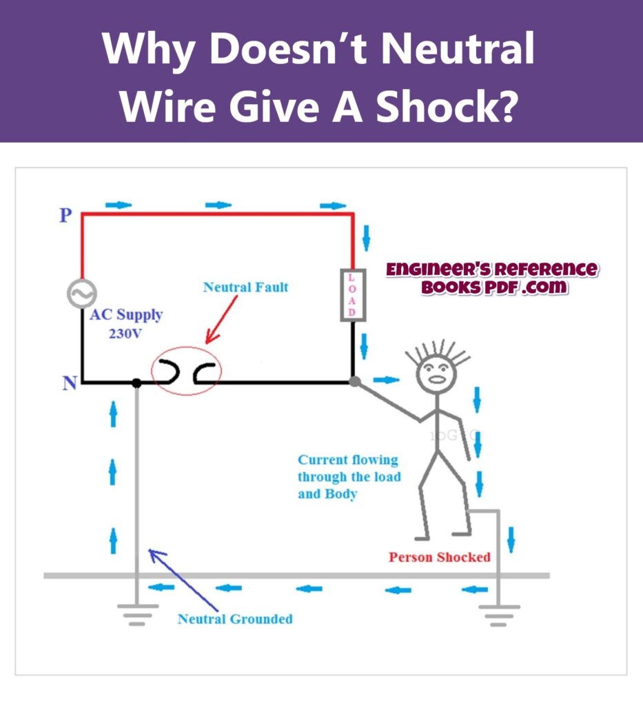 Why Doesn’t Neutral Wire Give A Shock?